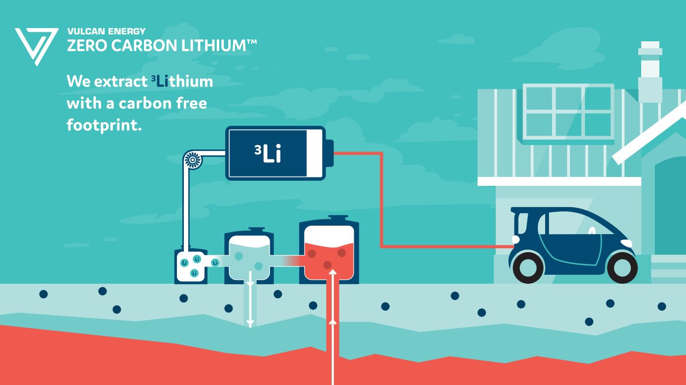Zero Carbon Lithium
